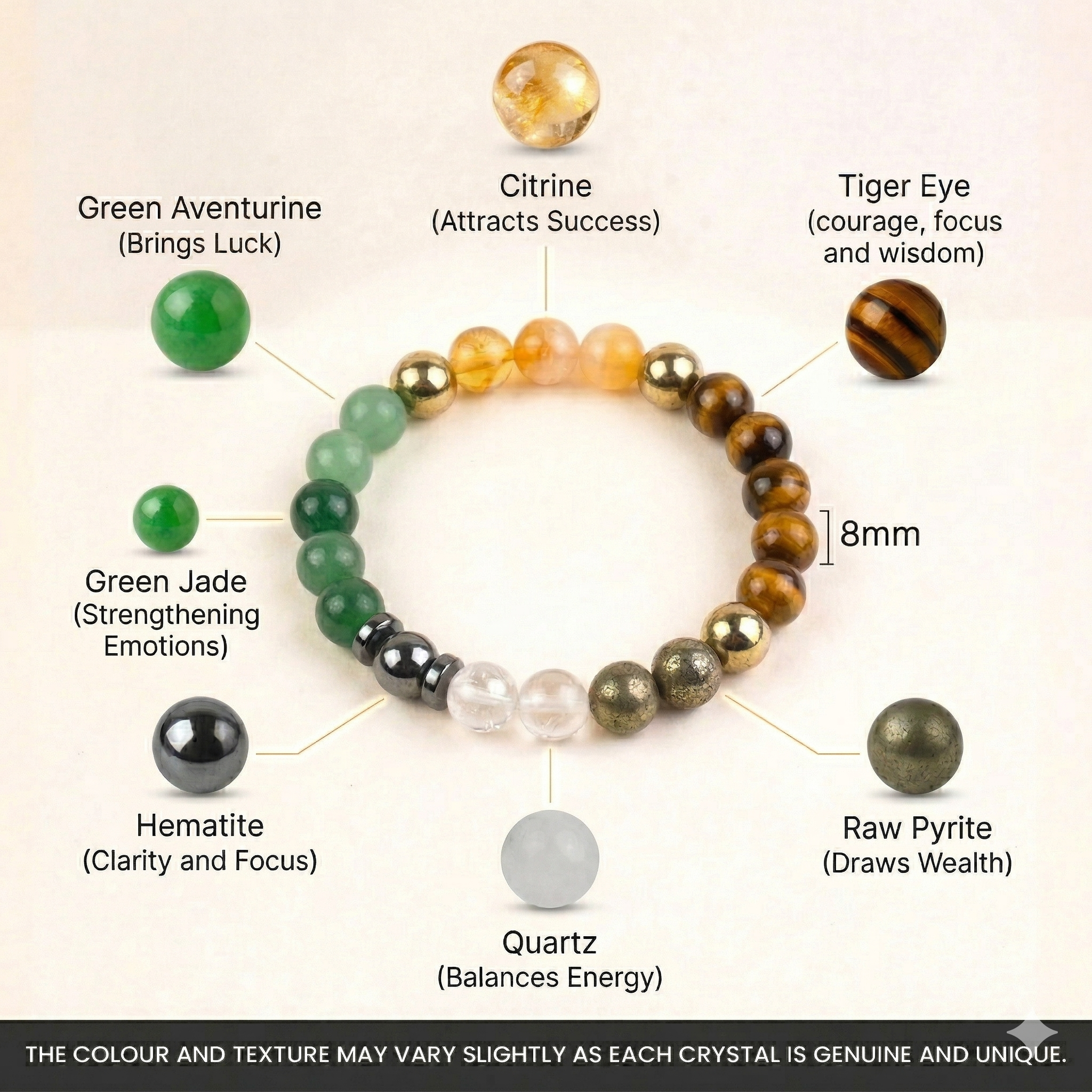 Dhan Yog Bracelet (Lab Certified)
