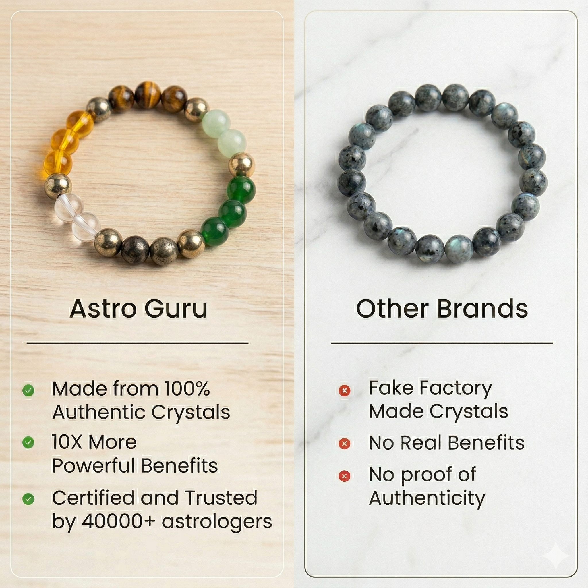 Dhan Yog Bracelet (Lab Certified)